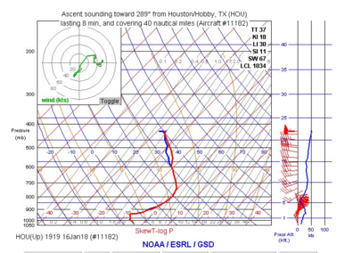 Airplane sounding