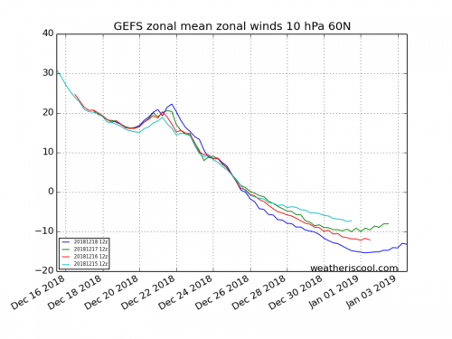 epsmean10hPa60N (1).png