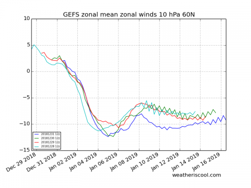 epsmean10hPa60N (2).png