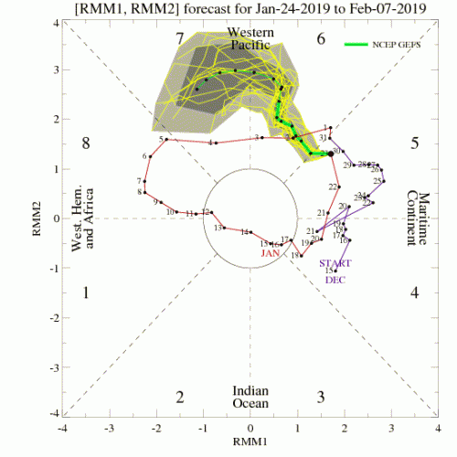 01242019 MJO diagram_40days_forecast_GEFS_member.gif