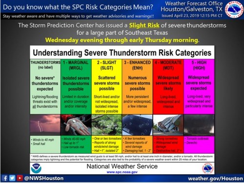 Slight Risk Defintion 04 24 19.JPG