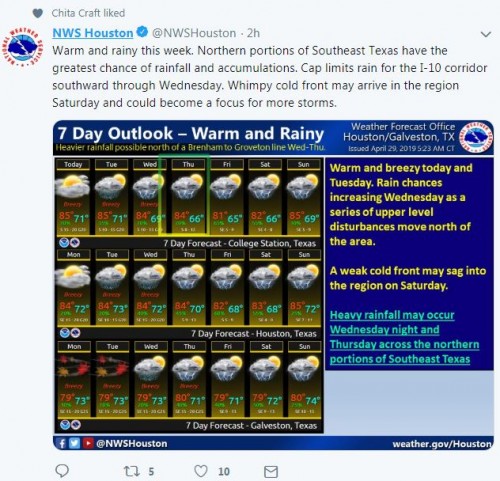 NWS 7 Day Outlook 04 29 19.JPG