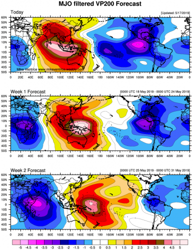 05172019 MJO twc_globe_mjo_vp200.png