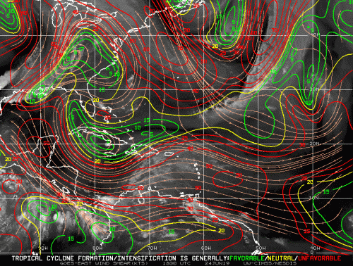 Wind Shear