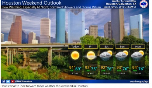 Houston Outlook 07 25 19.JPG