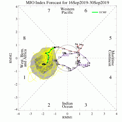 09162019 MJO ECMF_phase_51m_small.gif