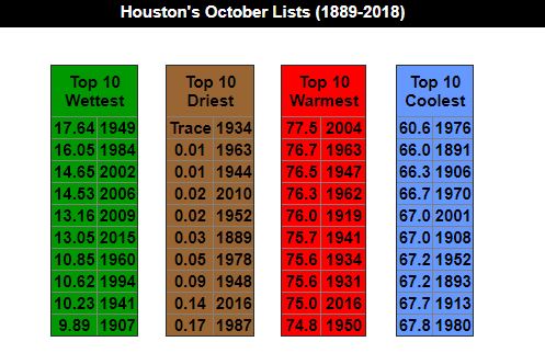 October Lists HGX.JPG