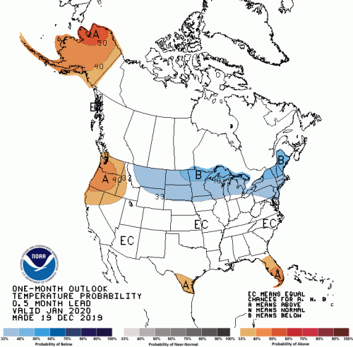 January Temp