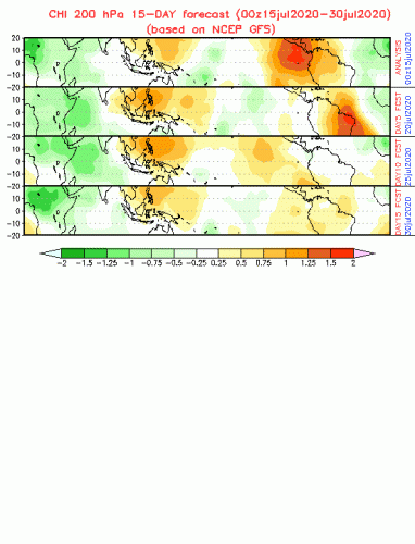 MJO forecast through the end of the month