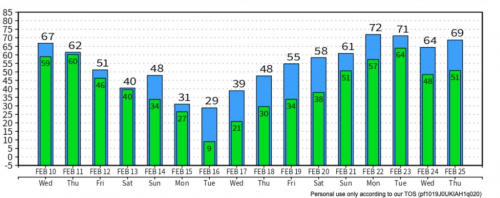 IAH Historic Cold.png