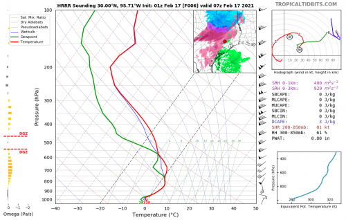 HRRR Sounding 01Z Run - Valid 07Z.png