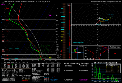 hrrr_2021050412_002_29.83--95.91.png