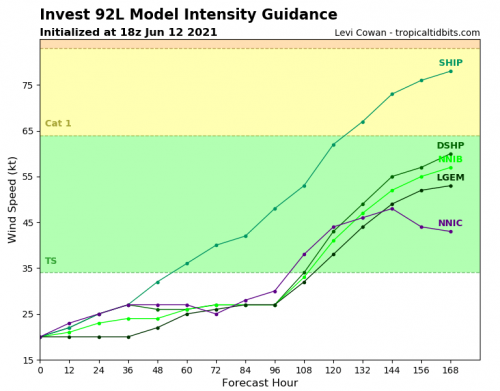 92L_intensity_latest.png