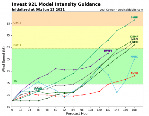 92L_intensity2_latest.png
