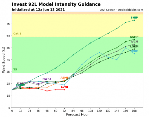 92L_intensity3_latest.png