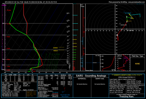 gfs_2022013012_108_29.5--95.75.png