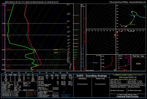 gdps_2022013012_114_29.85--95.4.png