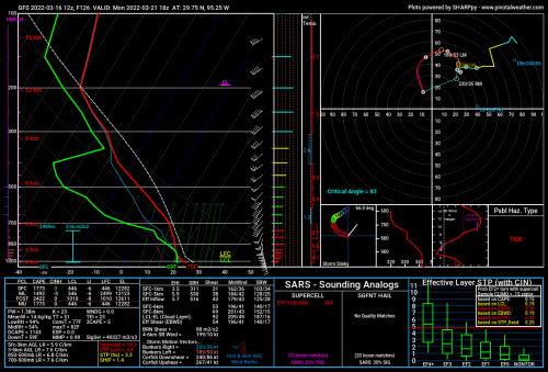 gfs_2022031612_126_29.75--95.25.png