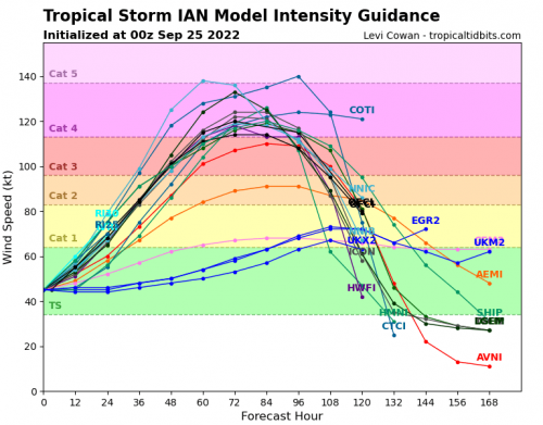 09L_intensity_latest-1.png