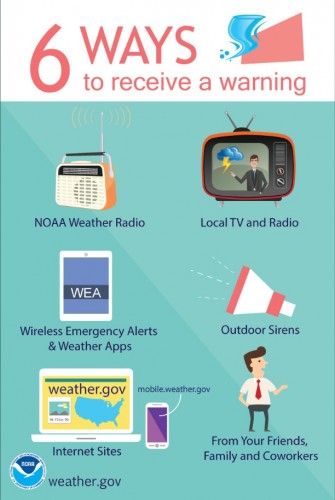 Six Ways To Recieve A Warning Weather 01 24 23.jpg