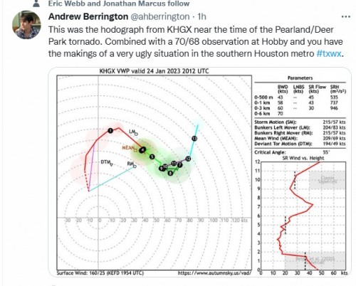 Hodograph Deer Park Tornado 01 24 23.jpg