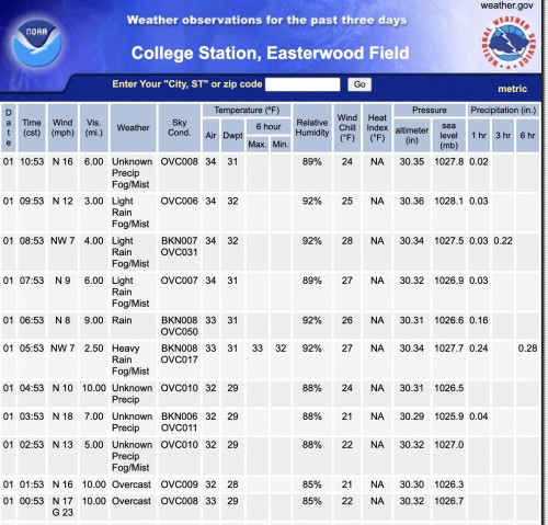 Temps Feb 1.jpg