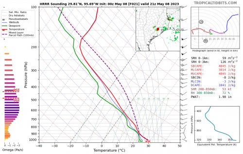 hrrr_2023050800_fh21_sounding_29.81N_95.69W.png