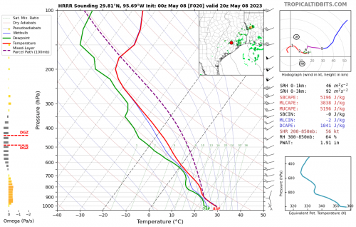 hrrr_2023050800_fh20_sounding_29.81N_95.69W.png