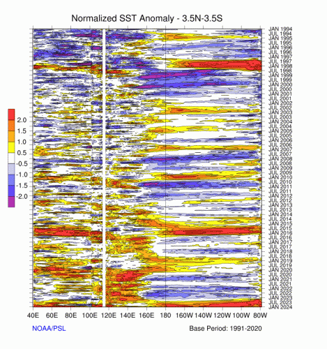 SST.gif