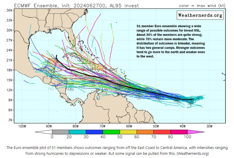 Euro Spaghetti Plots 06 27 24.jpg