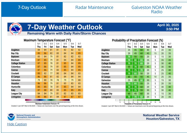 7 Day Outlook.jpg