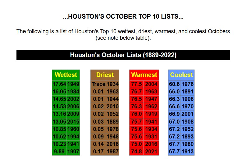 Hottest Octobers.jpg