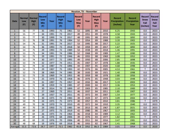 November Normals .jpg