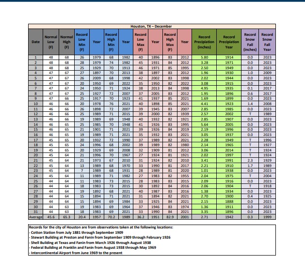 December Normals .jpg